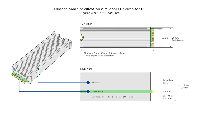 PlayStation 5; Sony; herná konzola; rozširujúce SSD;