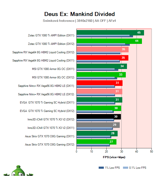 Inno3D iChill GTX 1070 Ti X3 V2; Deus Ex: Mankind Divided; test