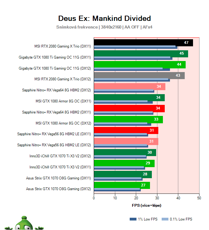 MSI RTX 2080 Gaming X TRIO; Deus Ex: Mankind Divided; test