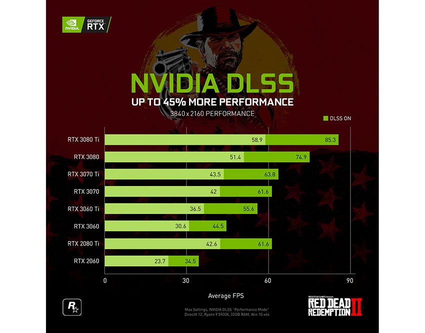 ray tracing; NVIDIA; AMD; grafické karty; hry; hardvér;