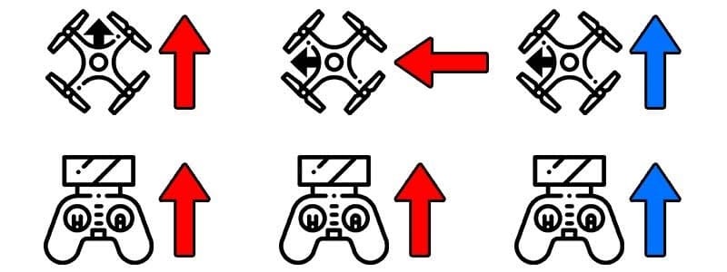 Dron pre začiatočníkov – headless mód
