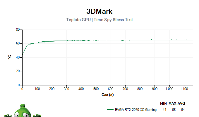 EVGA RTX 2070 XC Gaming; 3DMark Stress Test