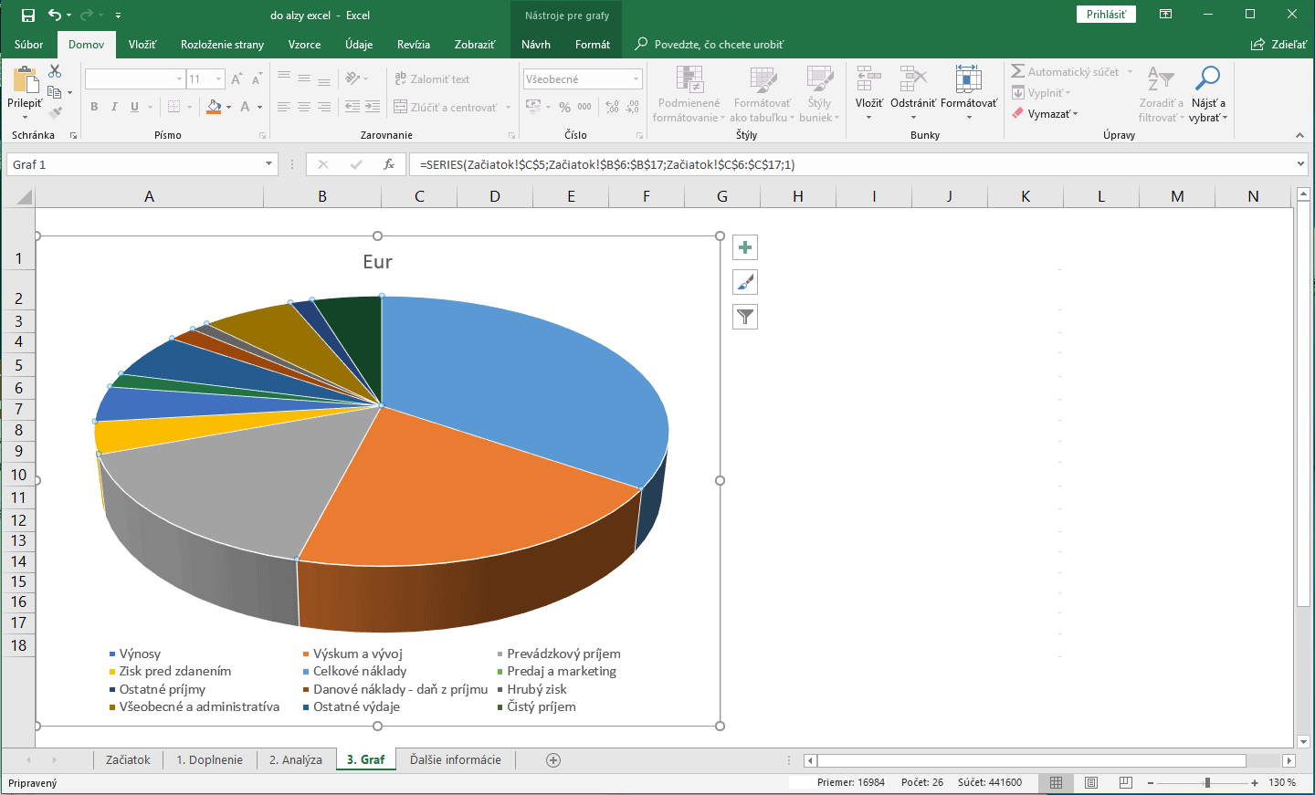 Rozhranie programu Microsoft Excel
