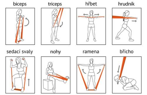 Posilňovací expandér cviky