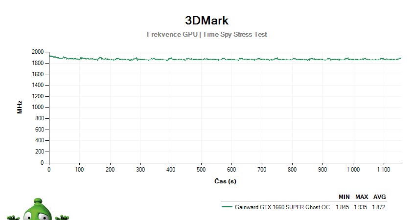 Gainward GTX 1660 SUPER Ghost OC; 3DMark Stress Test