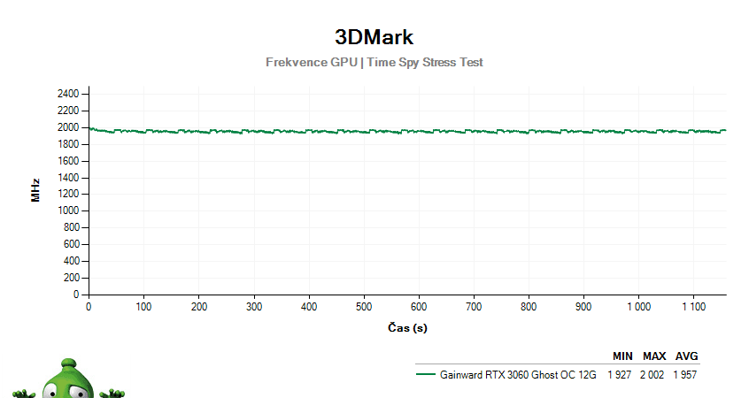Gainward RTX 3060 Ghost OC 12G; 3DMark Stress Test