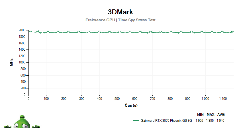 Gainward RTX 3070 Phoenix GS 8G; 3DMark Stress Test