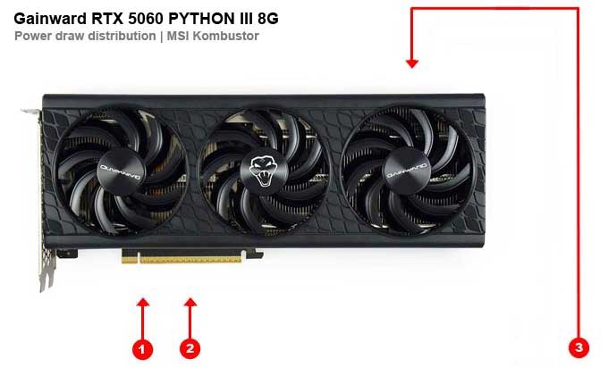 Gainward RTX 5060 PYTHON III 8G; odbery na jednotlivých vetvách 