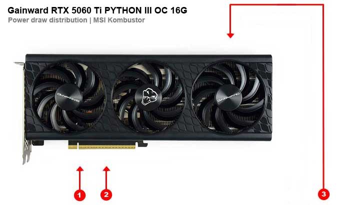 Odbery na jednotlivých vetvách Gainward RTX 5060 Ti PYTHON III OC 16G Gainward RTX 5060 Ti PYTHON III OC 16G; odbery na jednotlivých vetvách