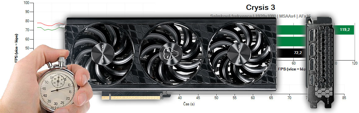 Gainward RTX 5060 Ti PYTHON III OC 16G recenzie a testy