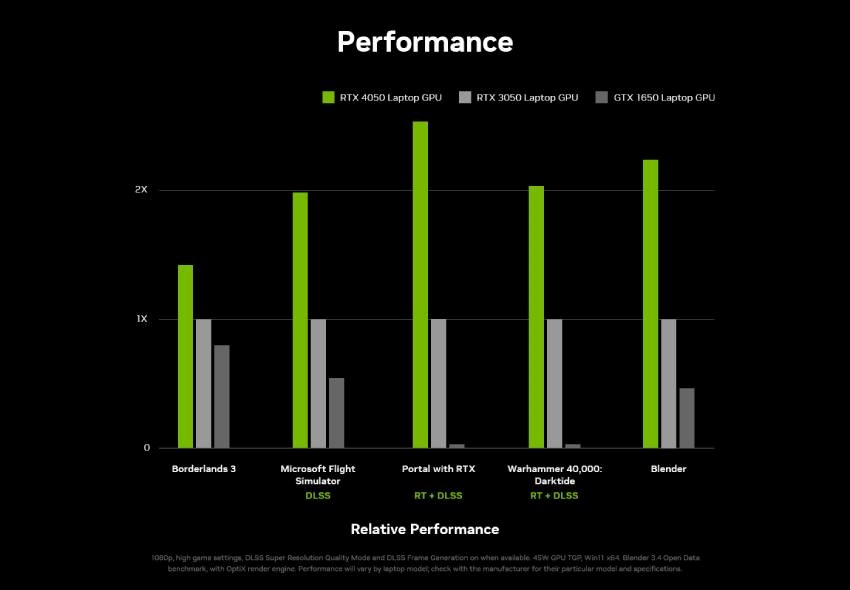 NVIDIA GeForce RTX 4050