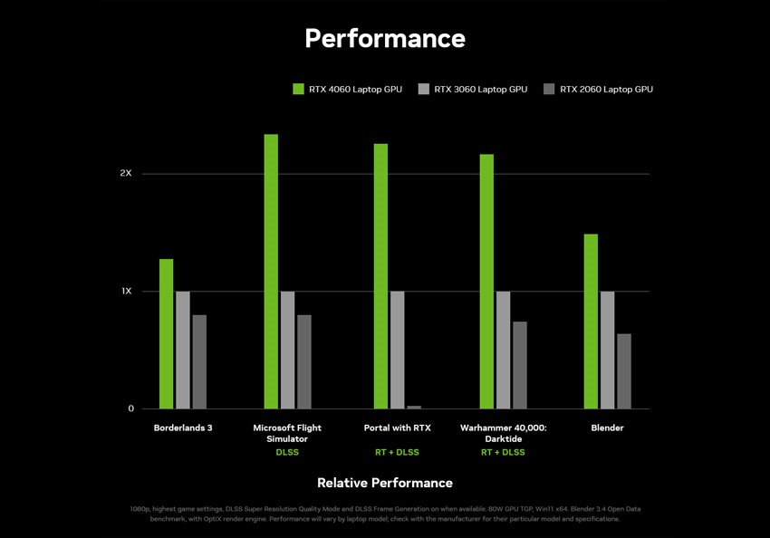 NVIDIA GeForce RTX 4060