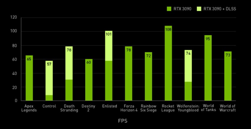 NVIDIA GeForce RTX, 8K rozlišení;výkon
