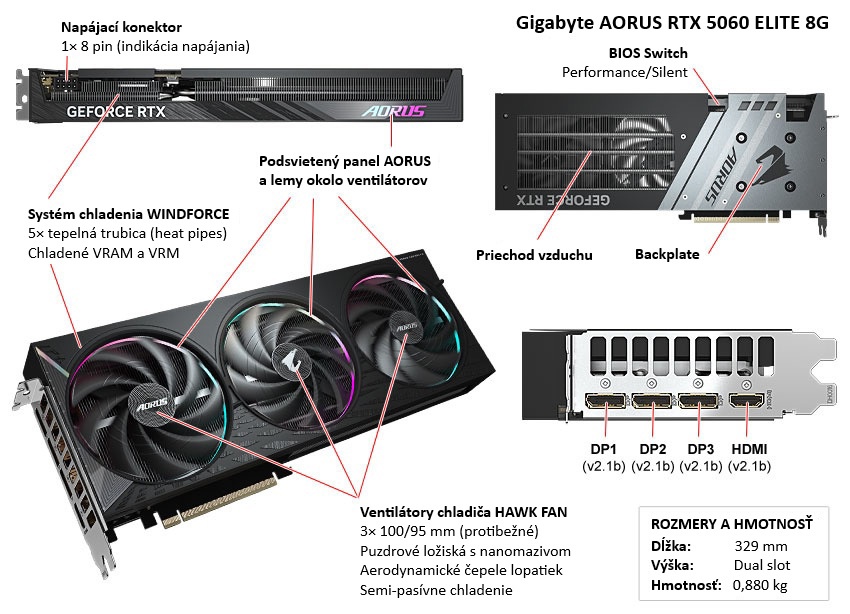 Gigabyte AORUS RTX 5060 ELITE 8G popis