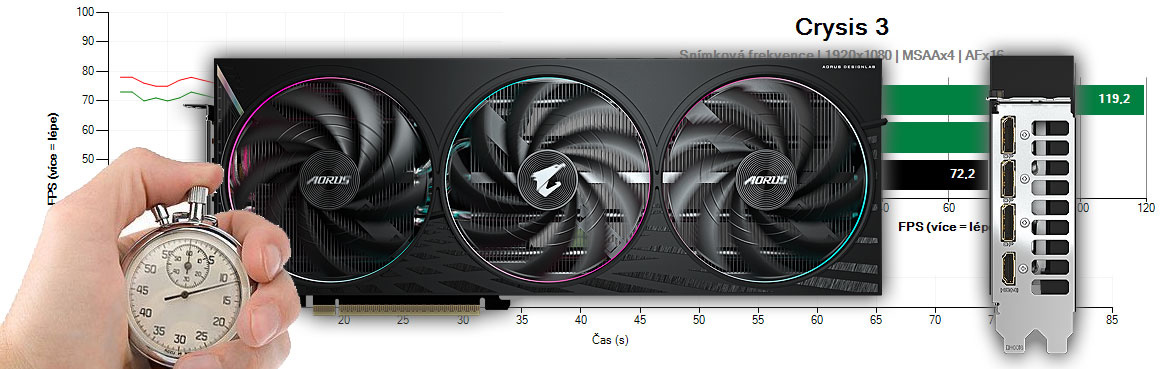 Gigabyte AORUS RTX 5060 ELITE 8G recenzia a testy