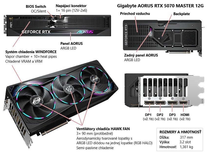 Gigabyte AORUS RTX 5070 MASTER 12G popis