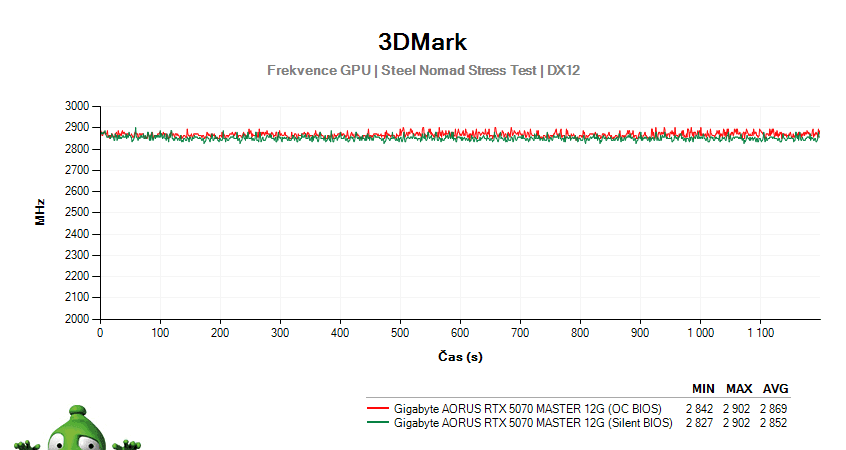 Gigabyte AORUS RTX 5070 MASTER 12G;