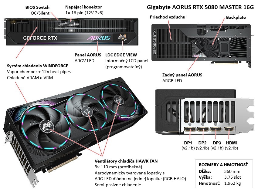 Gigabyte AORUS RTX 5080 MASTER 16G popis