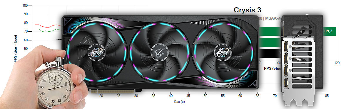 Gigabyte AORUS RTX 5080 MASTER 16G recenzie a testy