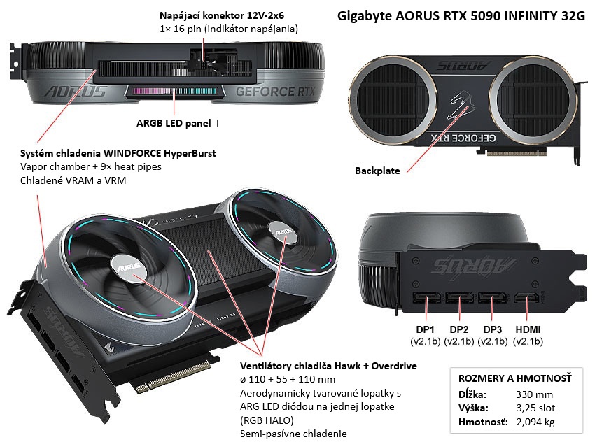 Popis karty Gigabyte AORUS RTX 5090 INFINITY 32G Gigabyte AORUS RTX 5090 INFINITY 32G popis