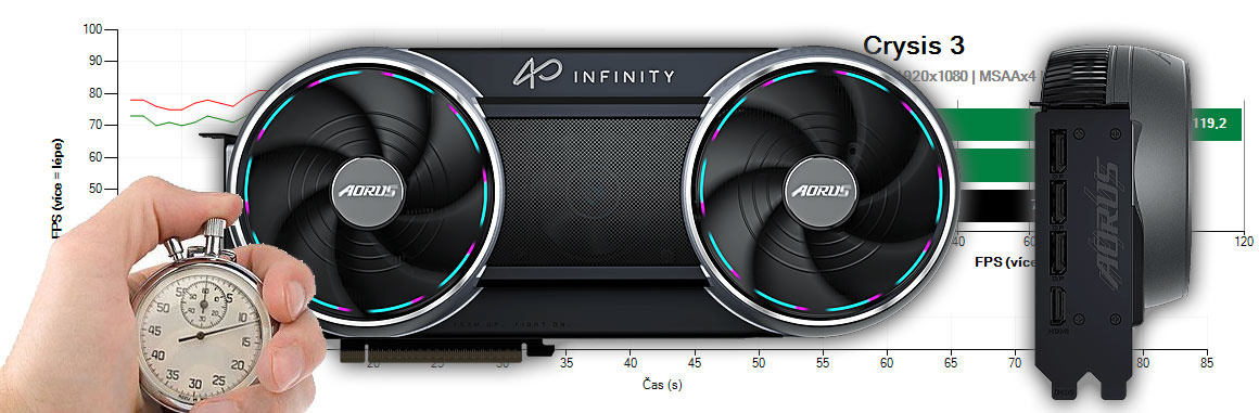 Gigabyte AORUS RTX 5090 INFINITY 32G recenzia a testy