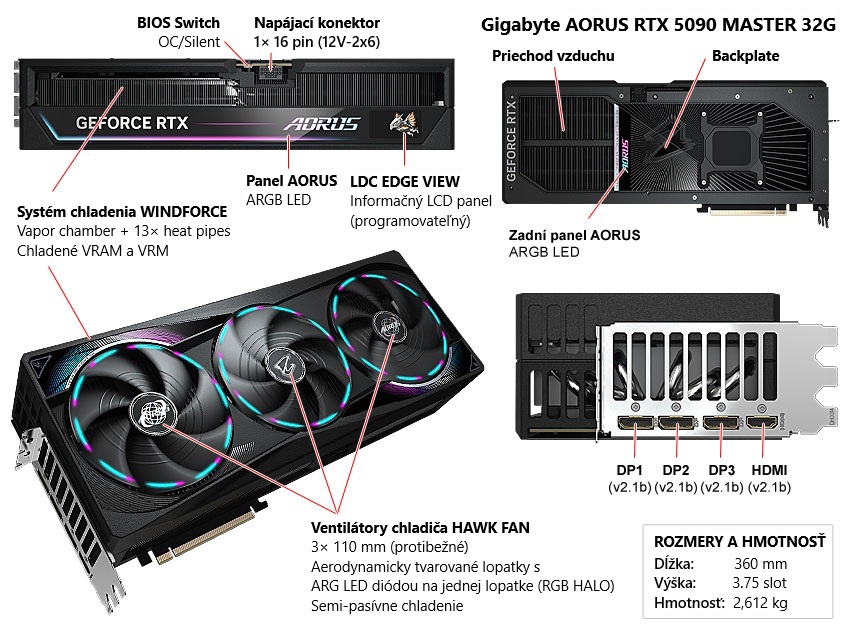 Gigabyte AORUS RTX 5090 MASTER 32G popis