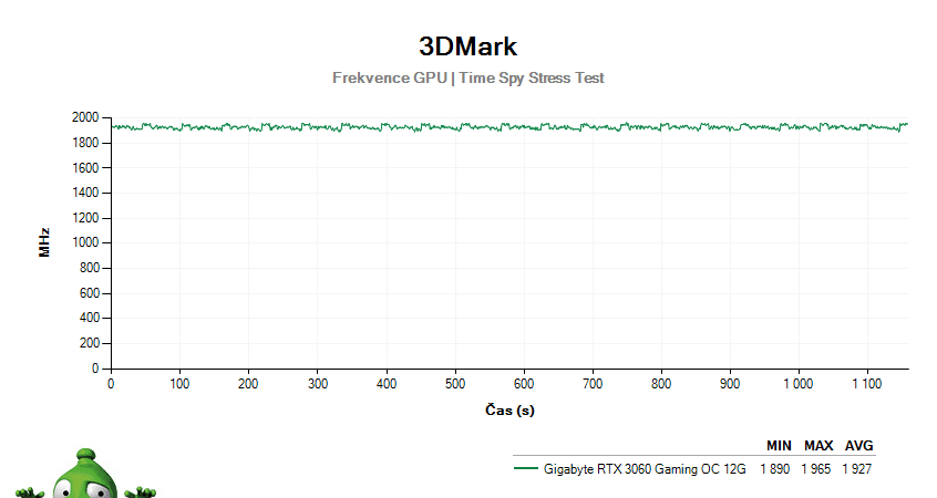 Gigabyte RTX 3060 Gaming OC 12G; 3DMark Stress Test