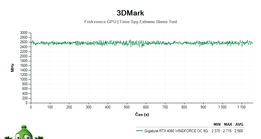 Gigabyte RTX 4060 WINDFORCE OC 8G; 3DMark Stress Test