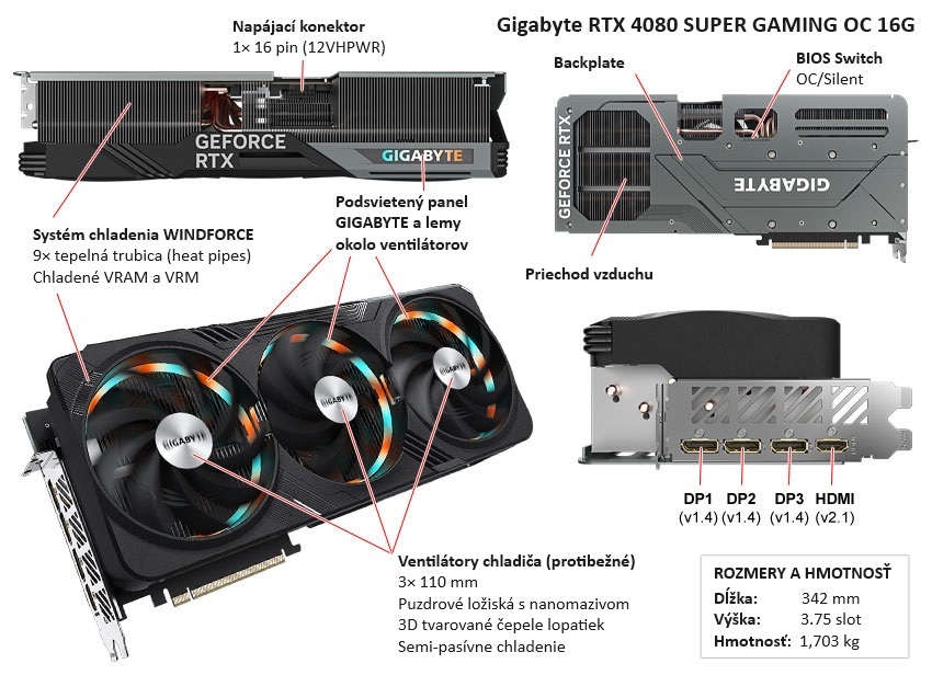 Gigabyte RTX 4080 SUPER GAMING OC 16G popis