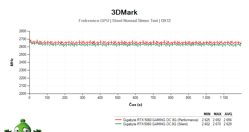 Gigabyte RTX 5060 GAMING OC 8G;