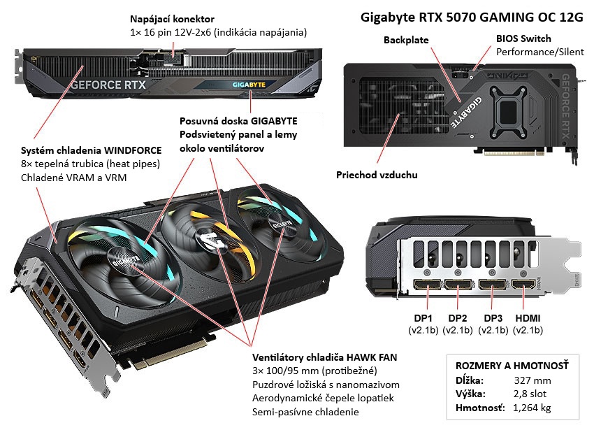 Gigabyte RTX 5070 GAMING OC 12G popis