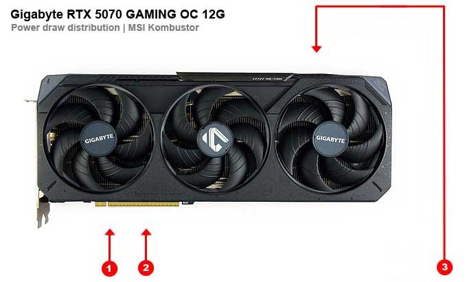 Gigabyte RTX 5070 GAMING OC 12G; odbery na jednotlivých vetvách 