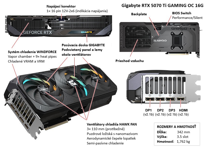 Gigabyte RTX 5070 Ti GAMING OC 16G popis