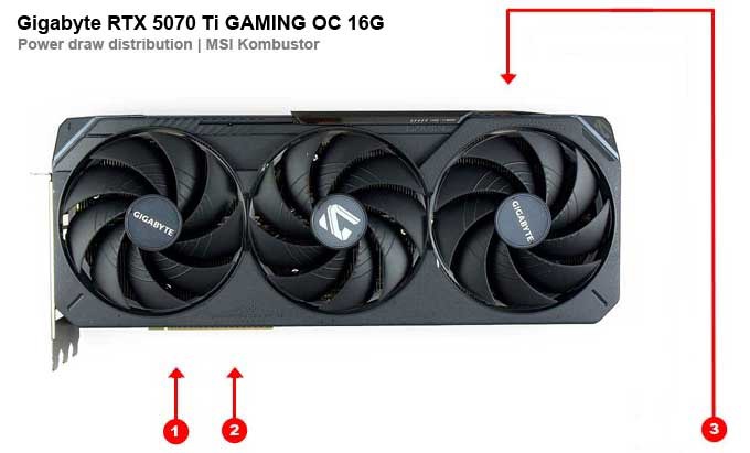 Gigabyte RTX 5070 Ti GAMING OC 16G; odbery na jednotlivých vetvách 