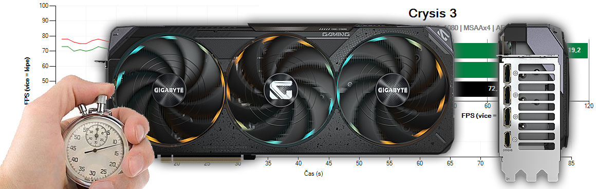 Gigabyte RTX 5070 Ti GAMING OC 16G recenzie a testy