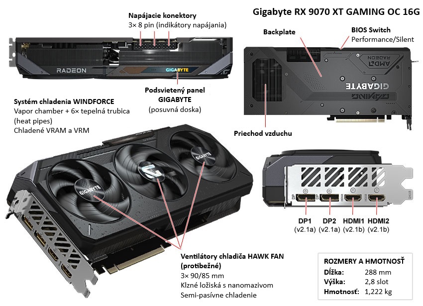 Gigabyte RX 9070 XT GAMING OC 16G popis