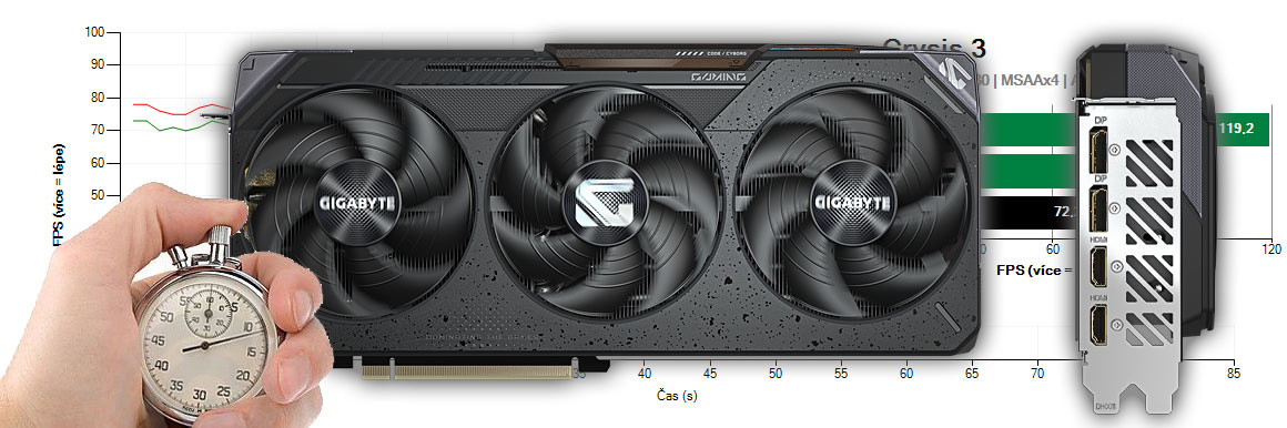 Gigabyte RX 9070 XT GAMING OC 16G recenzia a testy