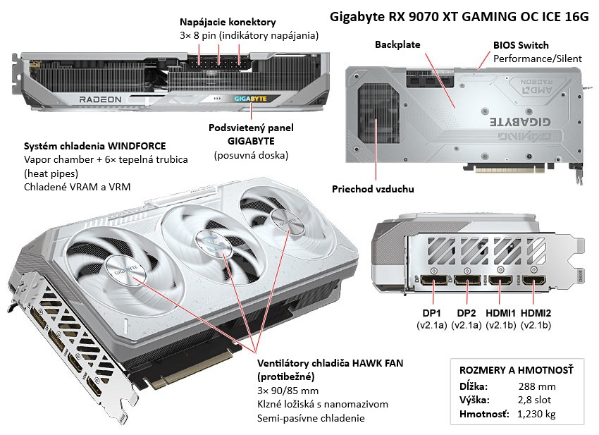 Gigabyte RX 9070 XT GAMING OC ICE 16G popis
