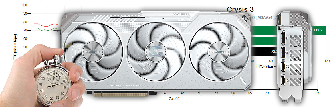 Gigabyte RX 9070 XT GAMING OC ICE 16G recenzia a testy