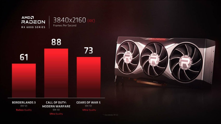 AMD; Radeon 6000; výkon
