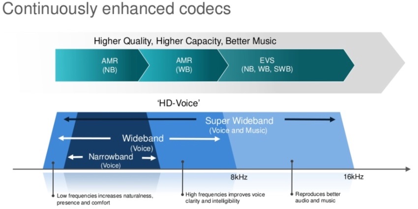 HD Voice