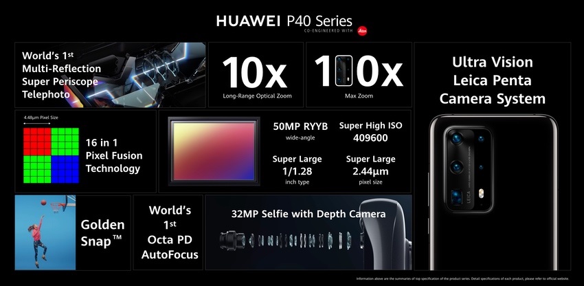 Huawei P40, technologie fotoaparátu