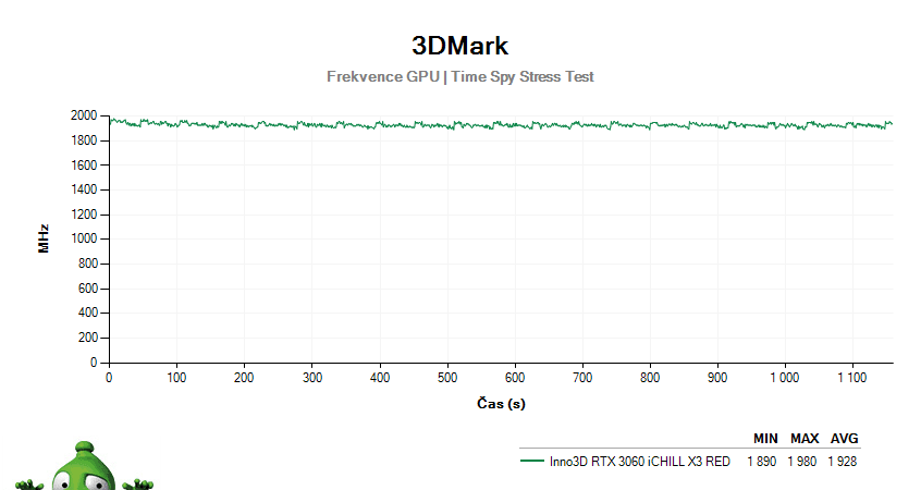 Inno3D RTX 3060 iCHILL X3 RED 12G; 3DMark Stress Test