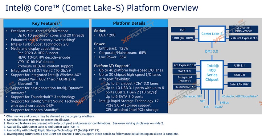 Intel Comet Lake-S, prehľad platformy