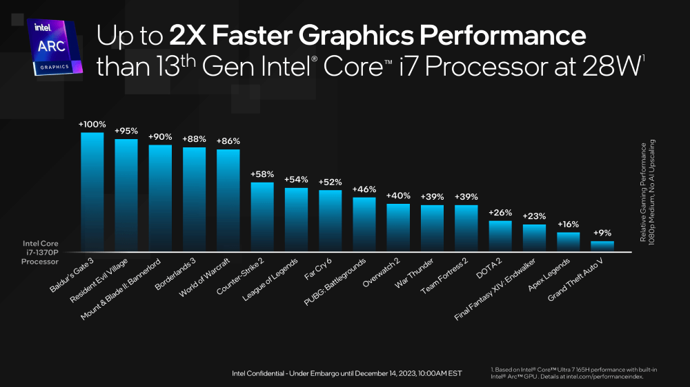 Intel; CPU; procesory; Meteor Lake;