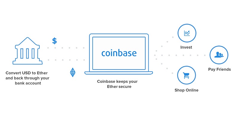 Ako kúpiť étereum? Vyzkoušejte nejen bitcoinovou burzu Coinbase. Ako kúpiť ethereum?; coinbase