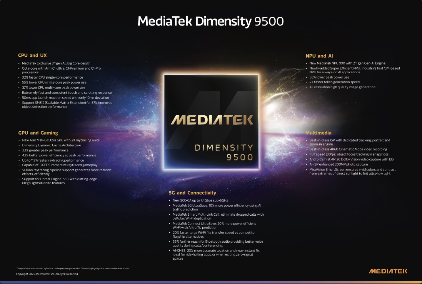 MediaTek Dimensity 9500, špecifikácia
