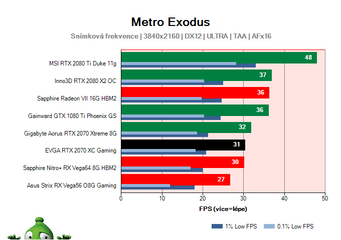 EVGA RTX 2070 XC Gaming; Metro Exodus; test