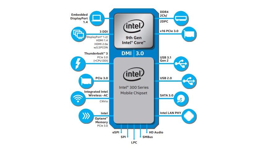 Mobilný čip Intel