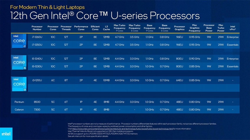 Intel; CPU; procesory; Alder Lake; CPU;